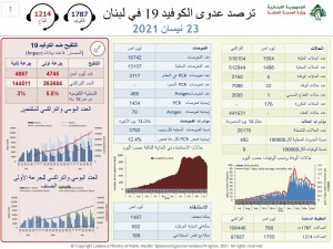 كورونا